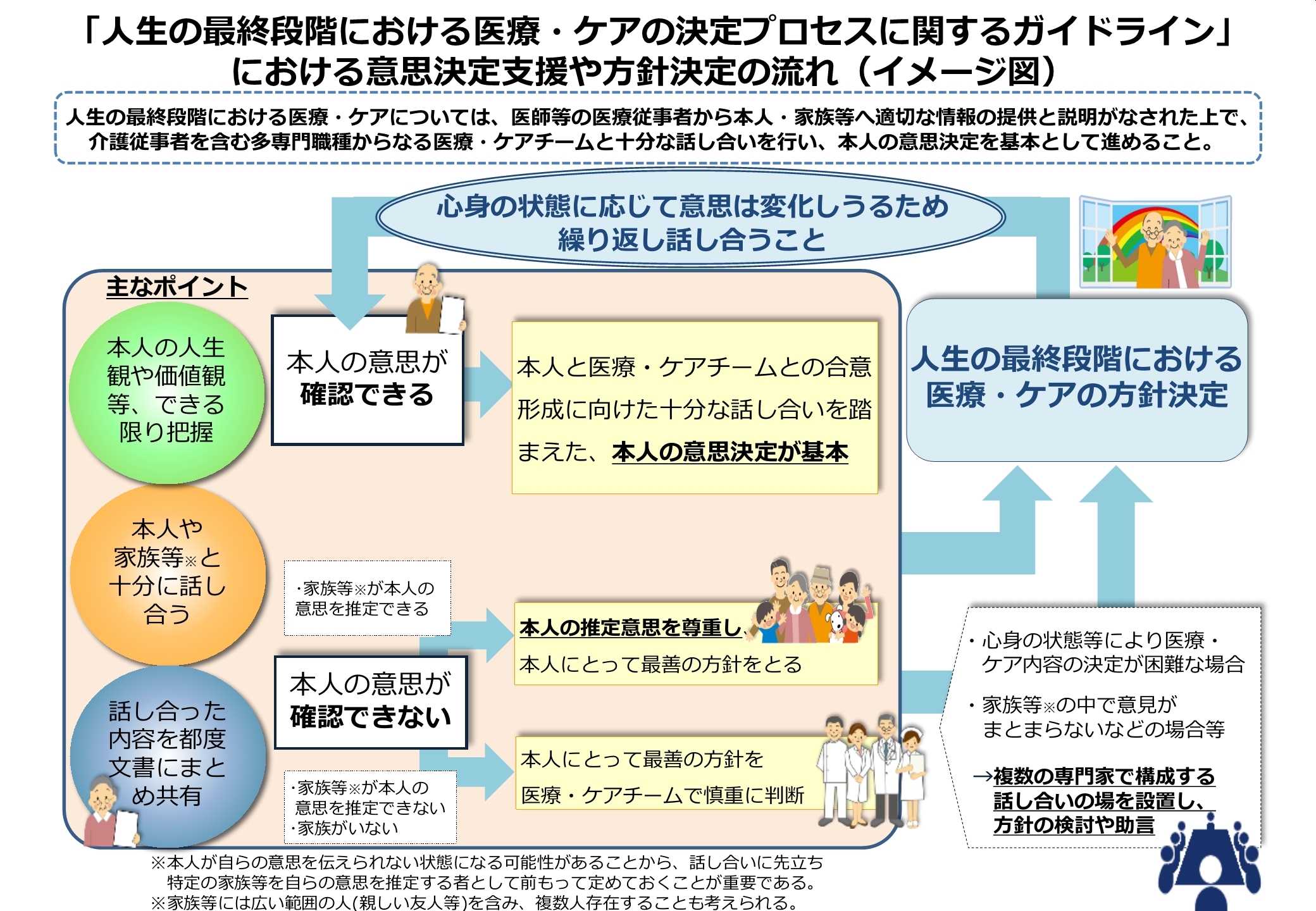 日本呼吸器障害者情報センターでは年6回機関紙J-BREATHを発行しています。呼吸器の病気、COPDや肺線維症、間質性肺炎、気管支拡張症などで療養が必要な方、在宅酸素療法などの治療を行っている方へ療養のための情報を提供しています。